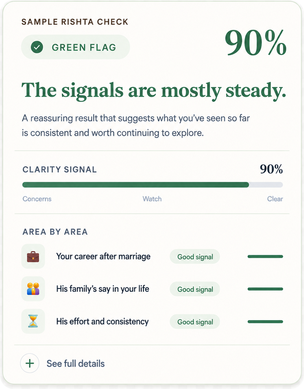 Sample Green Flag Rishta Check result showing 90 percent clarity signal.