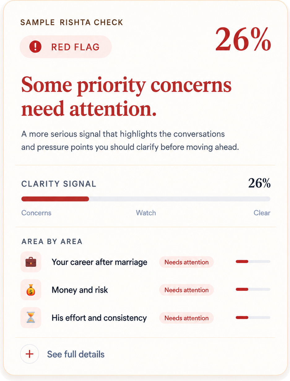 Sample Red Flag Rishta Check result showing 26 percent clarity signal.