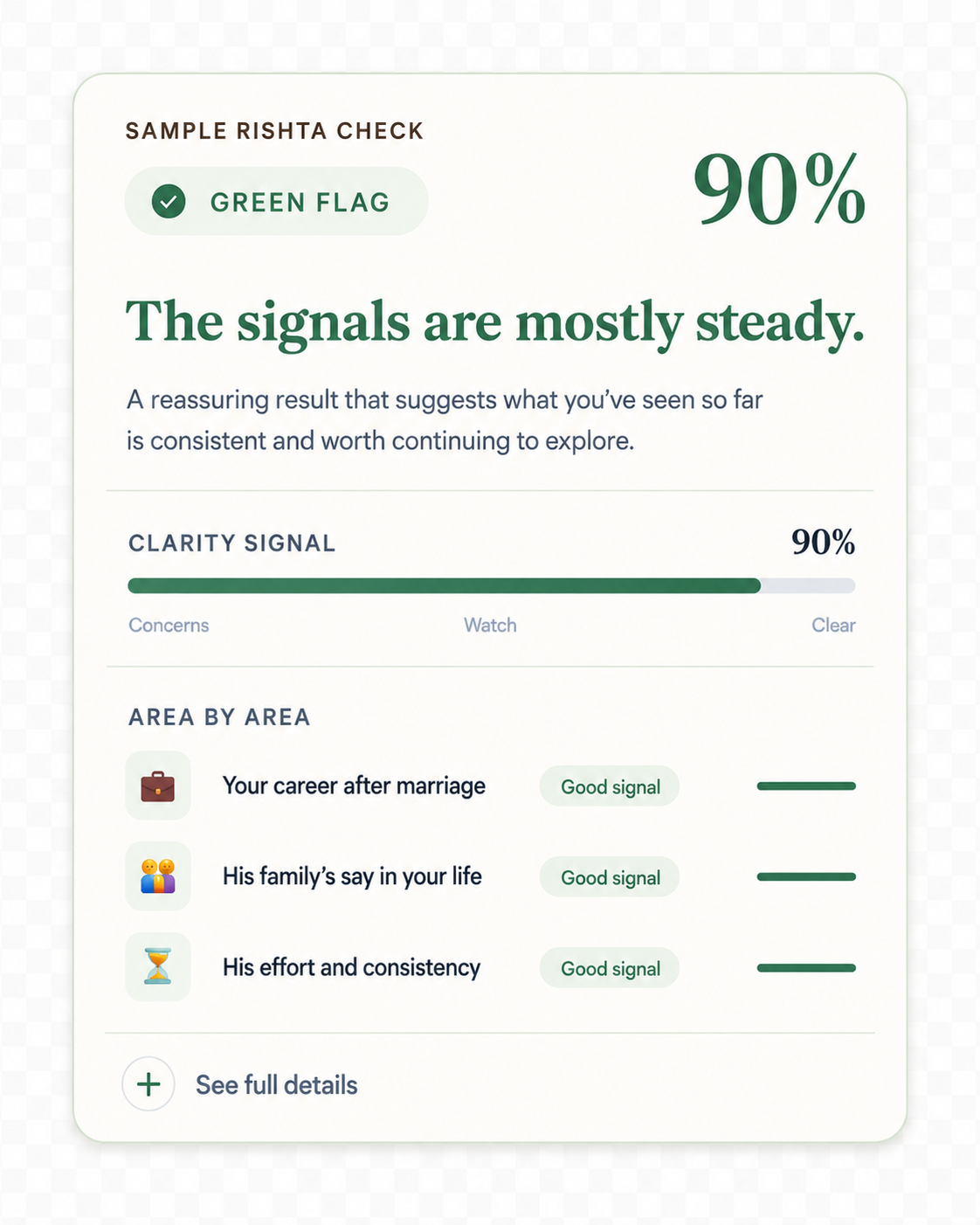 Sample Green Flag Rishta Check result showing 90 percent clarity signal.